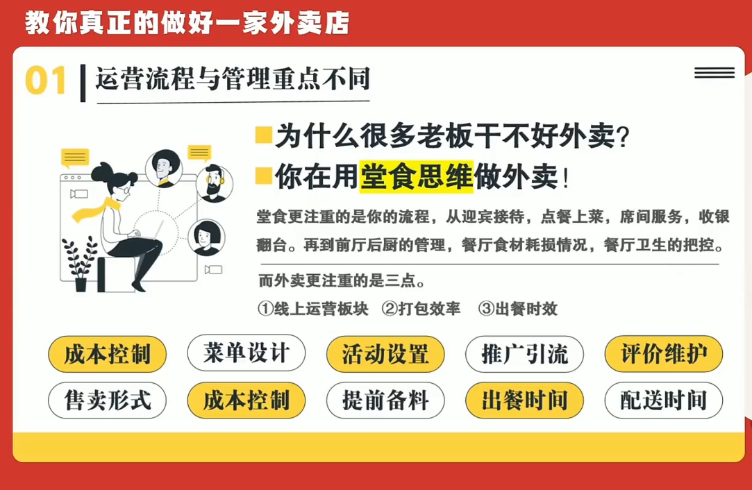 开一家赚钱的外卖店:新店引爆·运营提效·精准投放