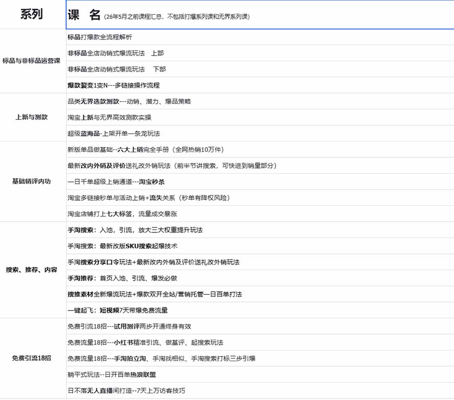 2026淘天开单秘籍PRO实战陪跑课程：全套落地运营玩法，一站式解决淘宝流量低、不出单难题(更新260906