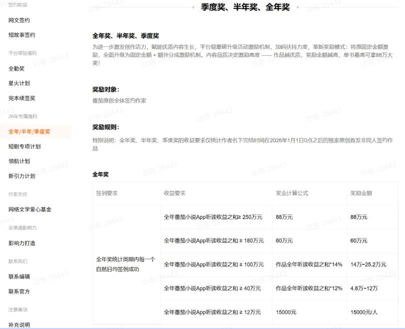 AI小说短故事暴利搞钱项目教程-更新，大佬亲测月入1-3万，从零教学短故事创作与投稿变现全套玩法