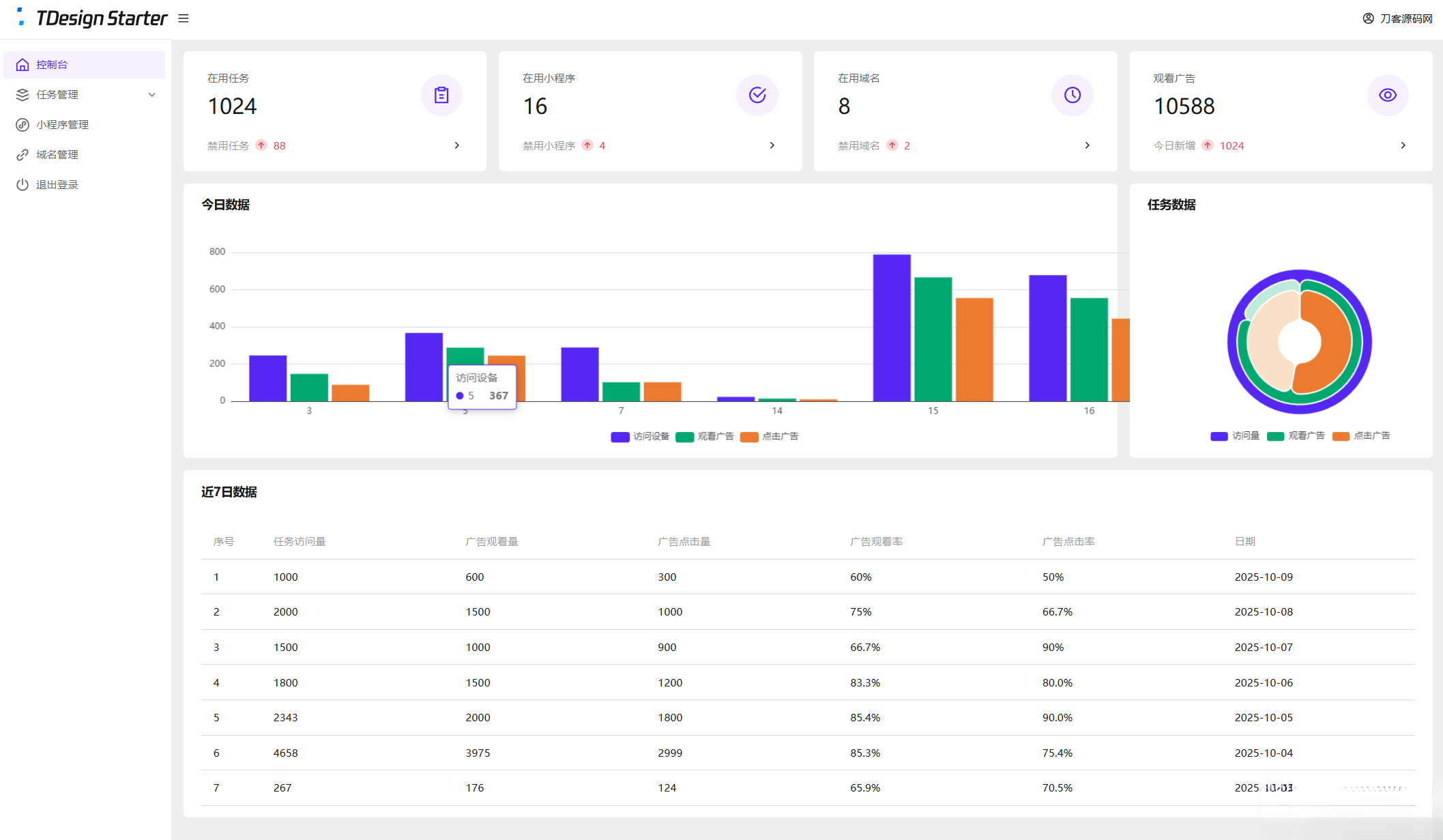 全新流量广告变现系统源码 任务管理系统 开源