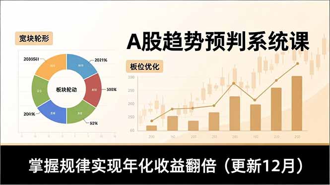 A股趋势预判系统课,多维分析、板块轮动、仓位优化,掌握规律实现年化收益翻倍(更新12月